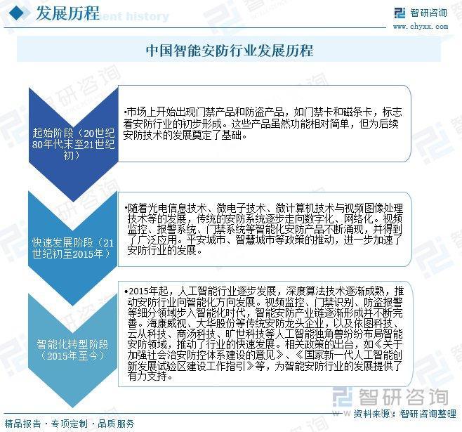 安全意识的提升智能安防市场需求增长九游会智能安防行业概况：随着社会(图2)
