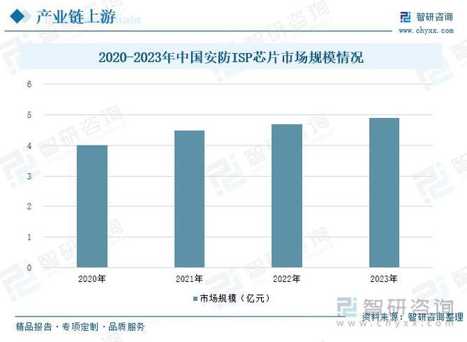 安全意识的提升智能安防市场需求增长九游会智能安防行业概况：随着社会