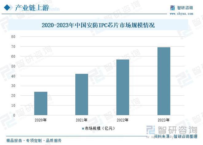 安全意识的提升智能安防市场需求增长九游会智能安防行业概况：随着社会(图7)