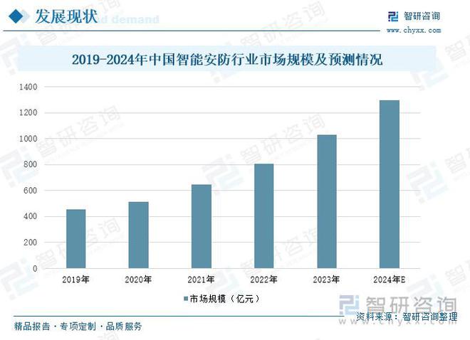 安全意识的提升智能安防市场需求增长九游会智能安防行业概况：随着社会(图5)